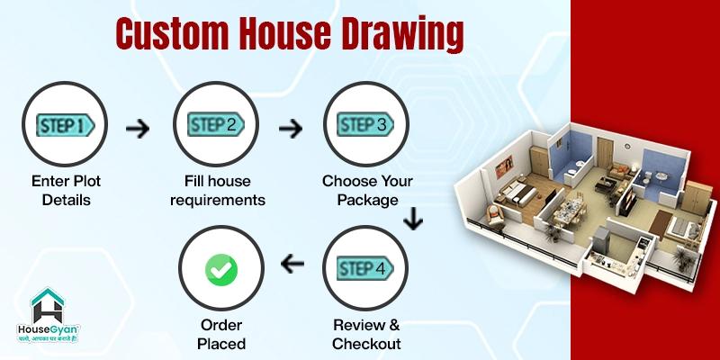 Custom house drawing and design banner